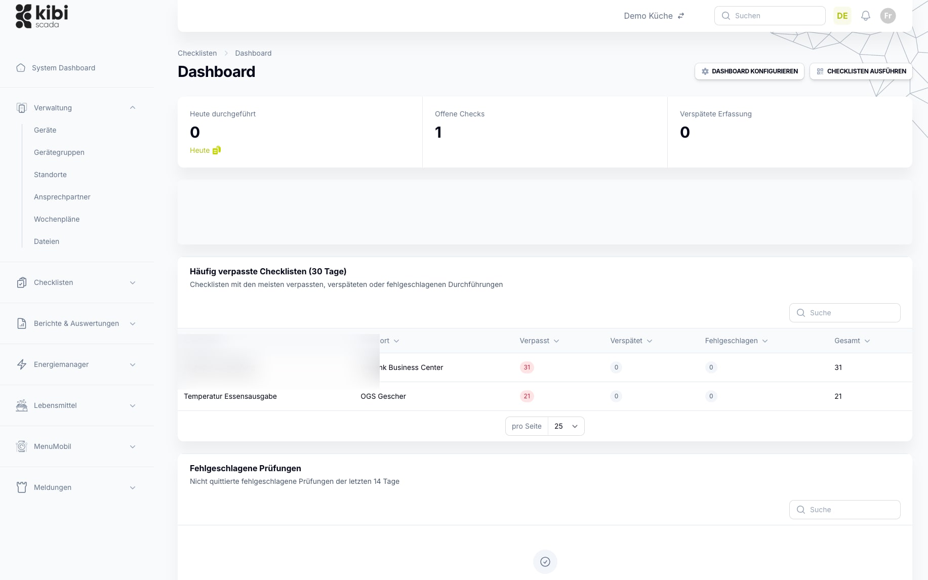 HACCP dashboard in Kibi Scada with checks and alerts
