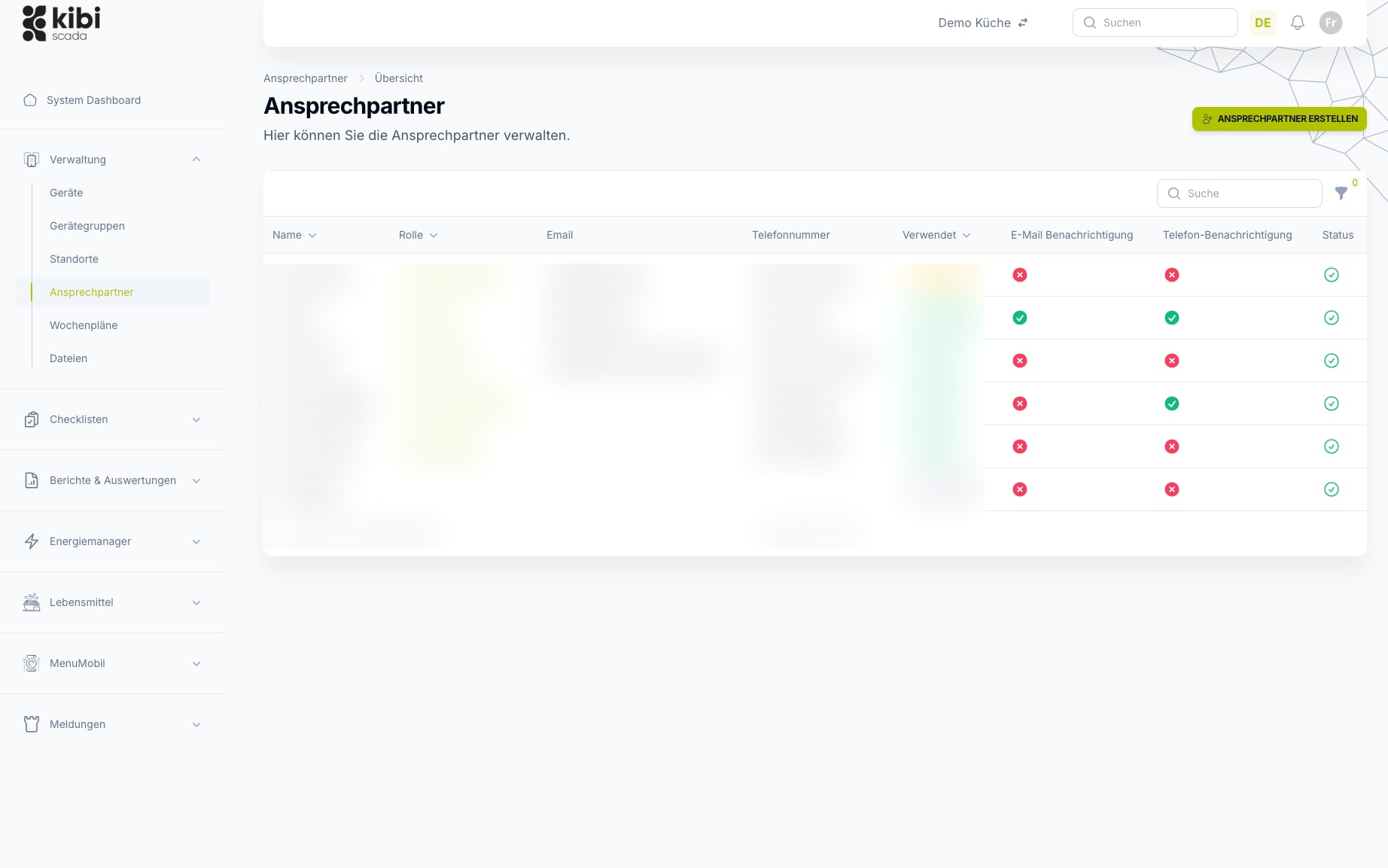Contact Person Management in Kibi Scada with Roles and Notification Channels